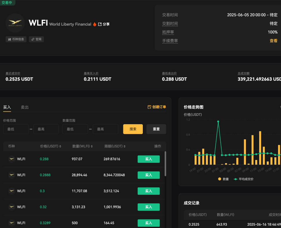 wlfi合约地址是什么?wlfi币总量多少? - php中文网